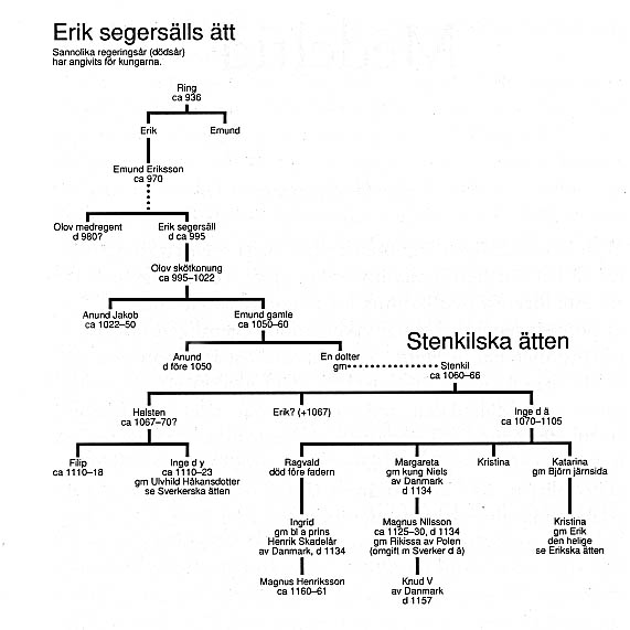Slkttrd Segerslls tt och Stenkilska tten