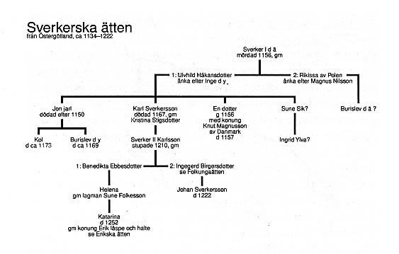 Slkttrd Sverkerska tten